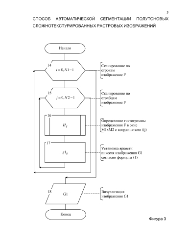 Способ автоматической сегментации полутоновых сложноструктурированных растровых изображений (патент 2580074)