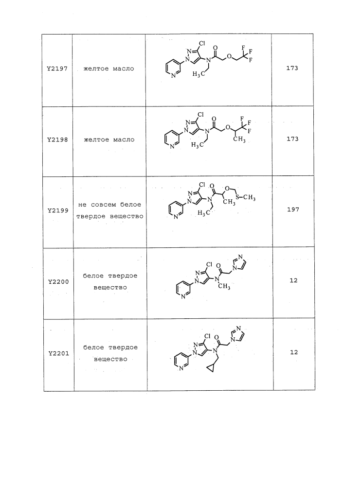 Пестицидные композиции и относящиеся к ним способы (патент 2627654)