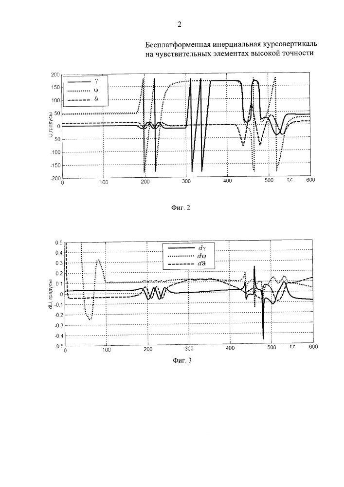 Бесплатформенная инерциальная курсовертикаль на чувствительных элементах высокой точности (патент 2615032)