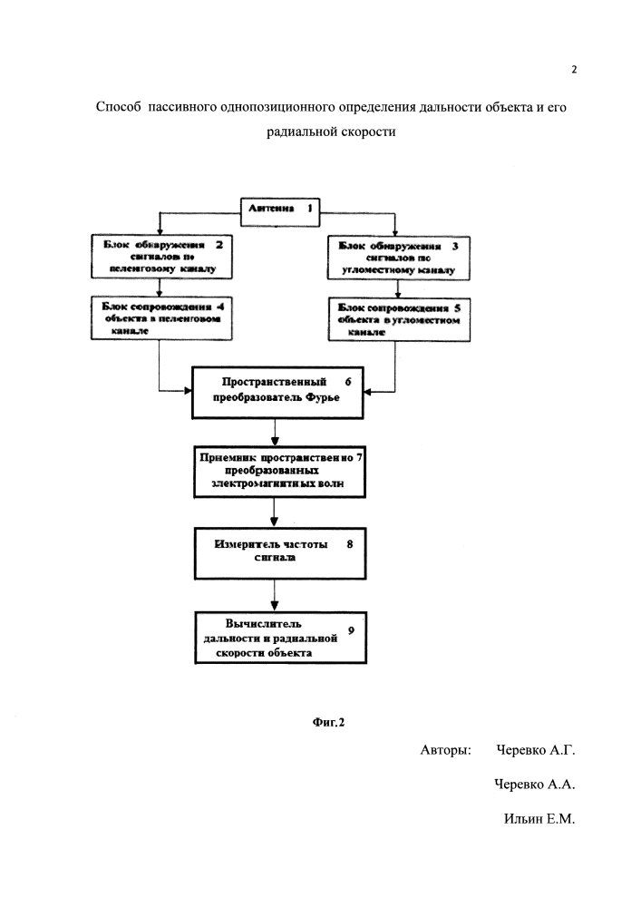 Способ пассивного однопозиционного определения дальности объекта и его радиальной скорости (патент 2634477)