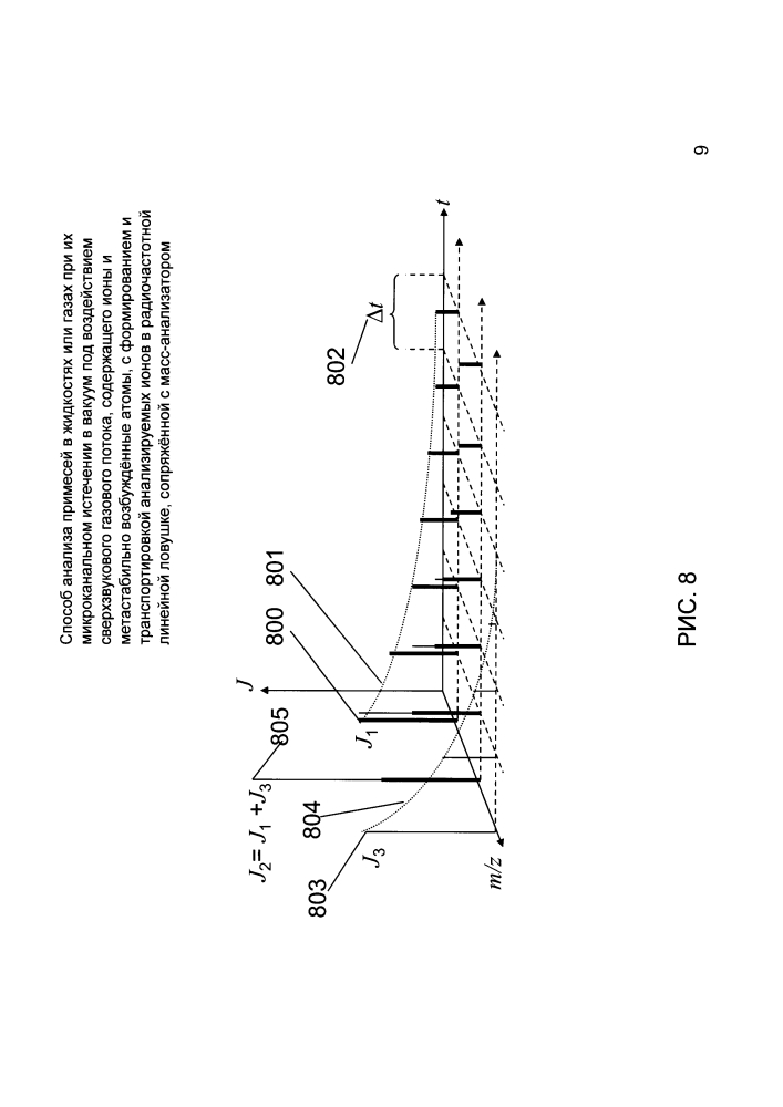 Способ анализа примесей в жидкостях или газах при их микроканальном истечении в вакуум под воздействием сверхзвукового газового потока, содержащего ионы и метастабильно возбуждённые атомы, с формированием и транспортировкой анализируемых ионов в радиочастотной линейной ловушке, сопряжённой с масс-анализатором (патент 2640393)
