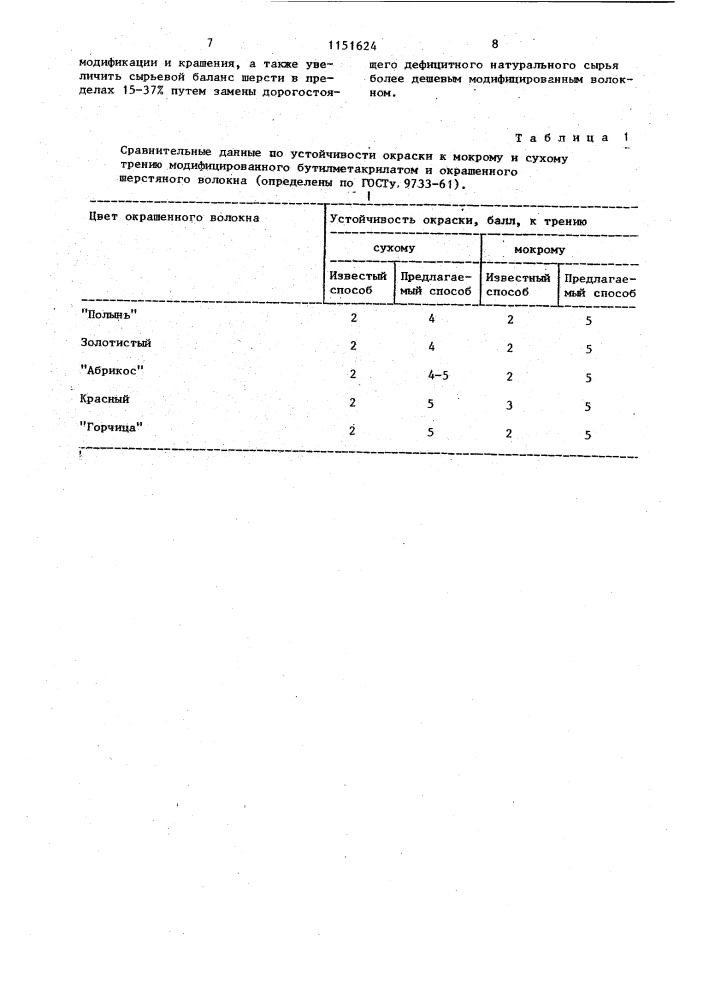 Способ модификации и одновременного крашения шерстяного волокна (патент 1151624)