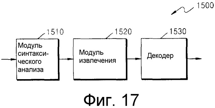 Способ и устройство для кодирования видеоинформации посредством предсказания движения с использованием произвольной области, а также устройство и способ декодирования видеоинформации посредством предсказания движения с использованием произвольной области (патент 2517404)