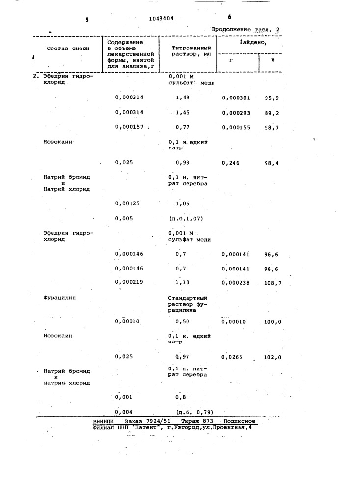 Способ определения эфедрина гидрохлорида (патент 1048404)