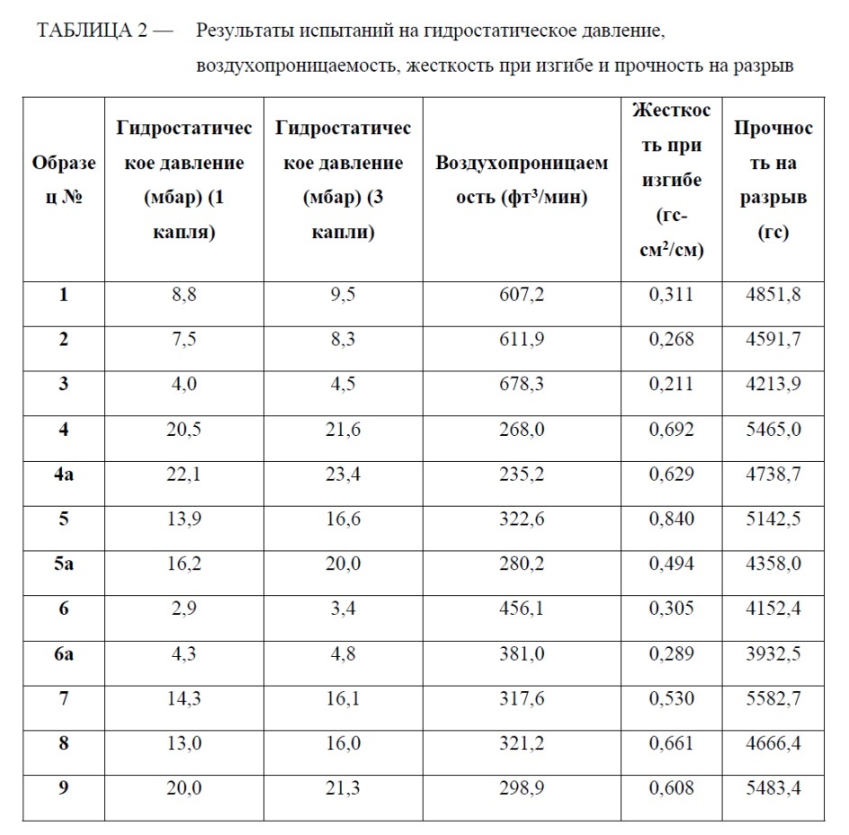 Узел талии для впитывающих изделий, содержащий слой с отверстиями и слой без отверстий (патент 2634678)
