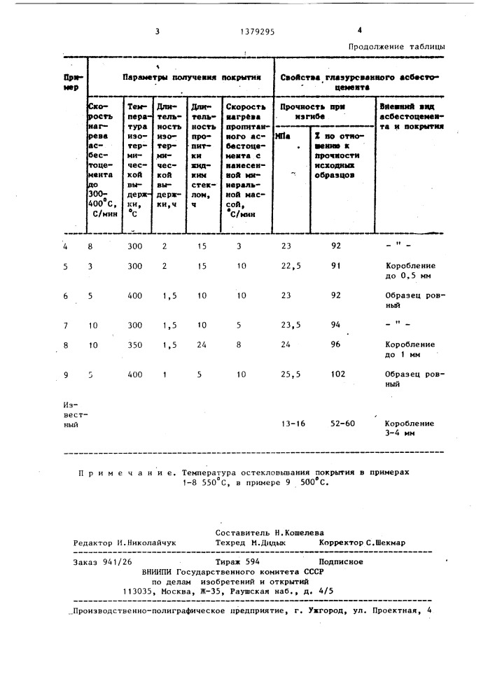 Способ получения покрытия на асбестоцементе (патент 1379295)