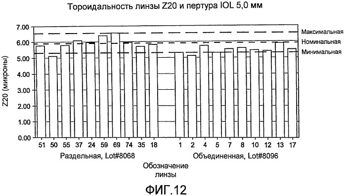 Асферическая тороидальная внутриглазная линза (патент 2496449)