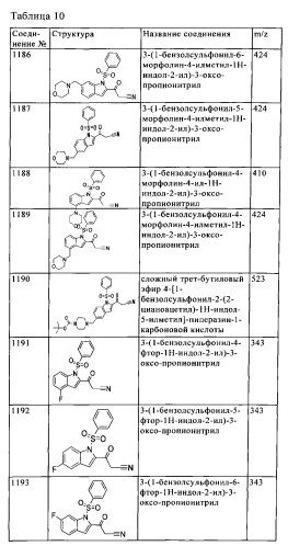 Производное аминопиразола (патент 2580543)