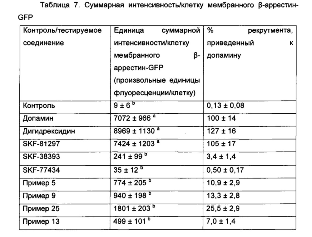 Гетероароматические соединения и их применение в качестве допаминовых d1 лигандов (патент 2617842)
