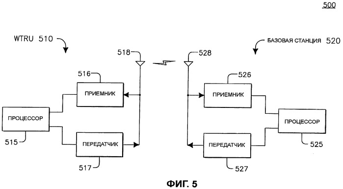 Способ и устройство для поддержки передачи обслуживания от gprs/geran к lte eutran (патент 2421941)