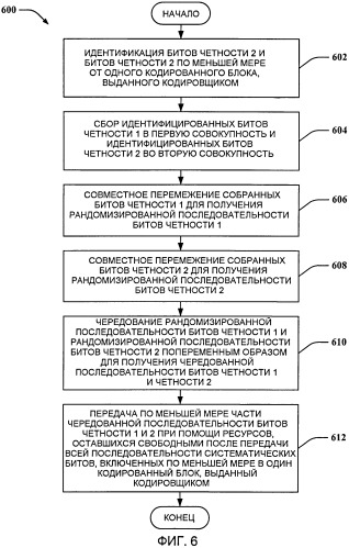 Выравнивание скорости передачи на основе циклического буфера (патент 2442285)