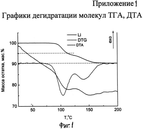 Способ получения о-люминолятов щелочных металлов (патент 2532128)