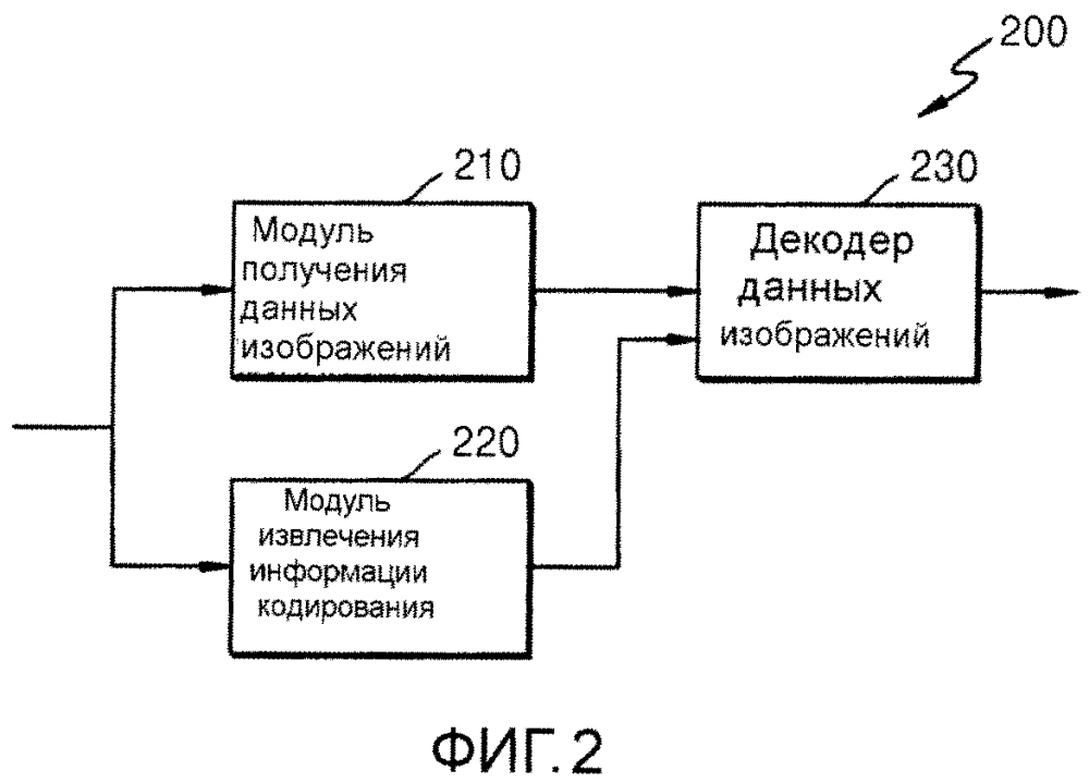 Способ и устройство для энтропийного кодирования/декодирования коэффициента преобразования (патент 2614544)