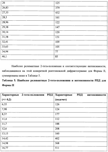 Кристаллические противогрибковые соединения (патент 2500679)