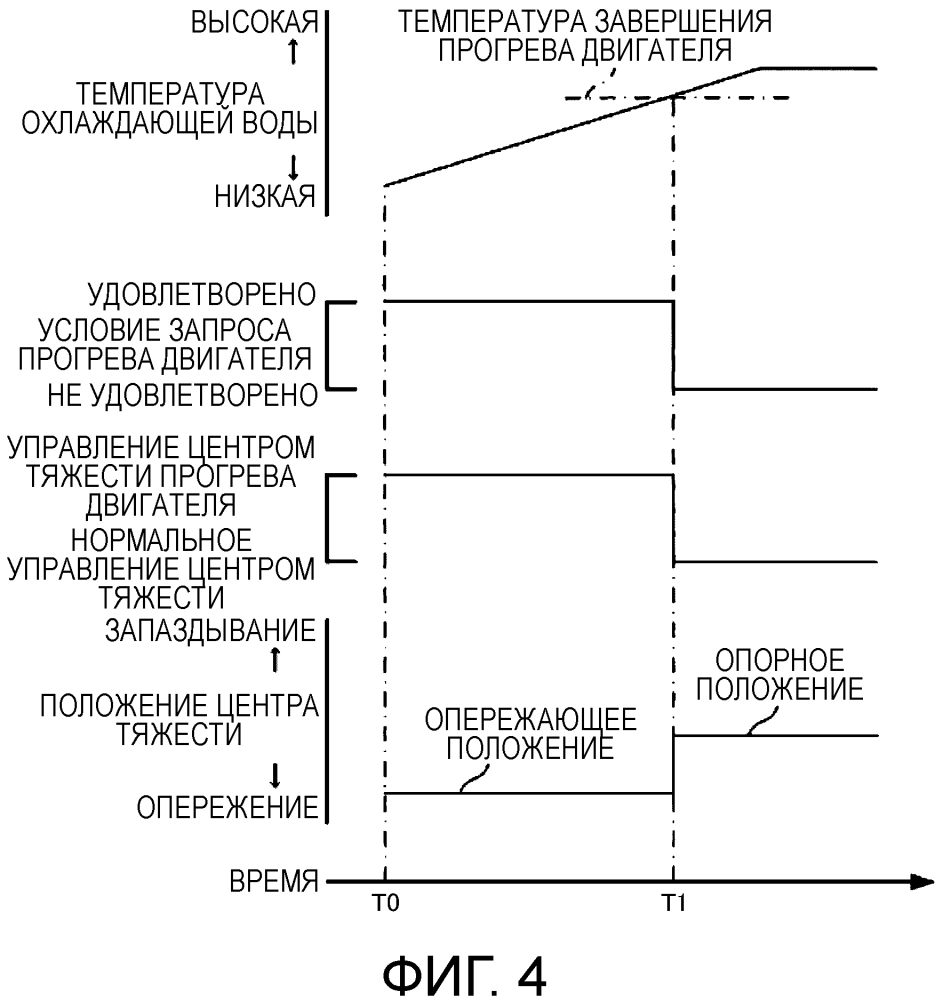 Устройство управления для двигателя внутреннего сгорания (патент 2628113)