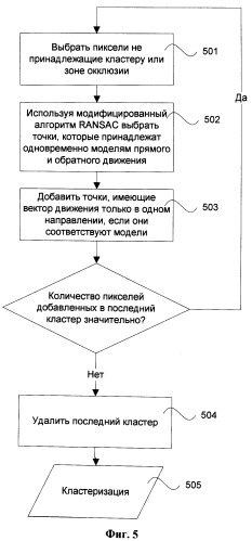 Способ расчета движения с коррекцией окклюзий (патент 2517727)