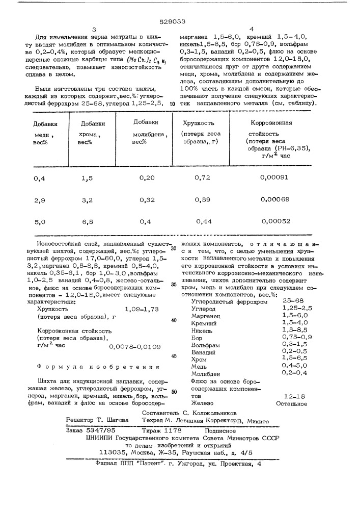 Шихта для индукционной наплавки (патент 529033)