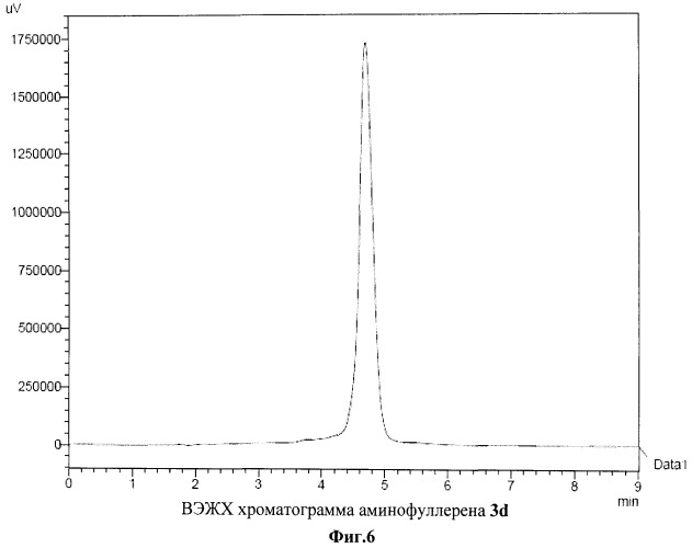 Аминофуллерены и способ их получения (патент 2460688)