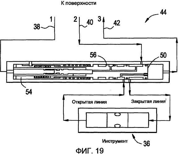 Система и способ для управления многочисленными скважинными инструментами (патент 2505674)