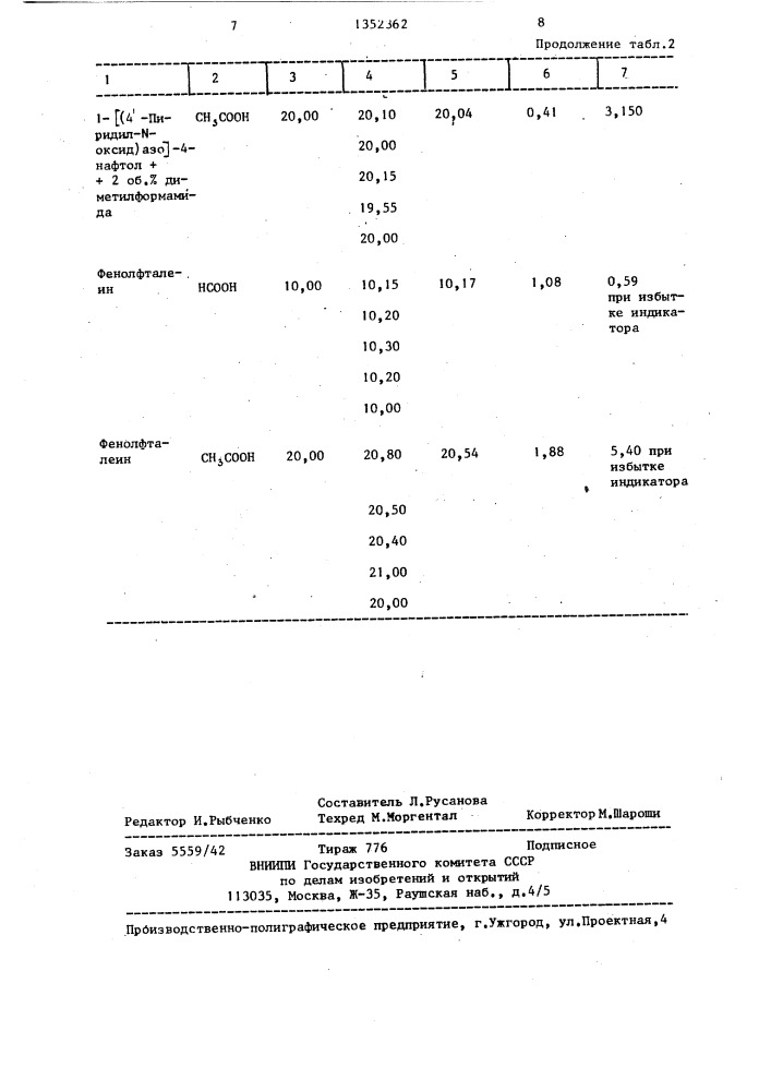 Способ определения алифатических одноосновных карбоновых кислот (патент 1352362)