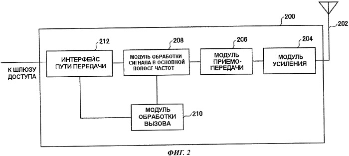 Базовая станция и способ управления связью (патент 2460239)