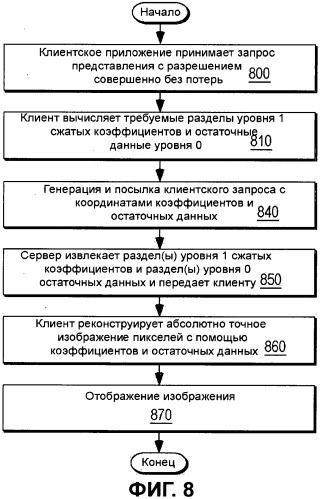 Способы и устройство для эффективного распространения данных изображения (патент 2504102)