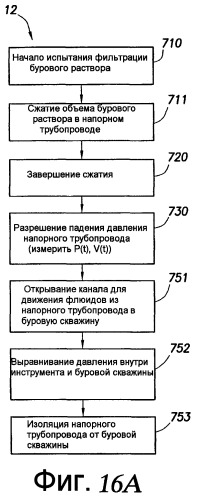 Системы и способы для сжатия данных скважины (патент 2459950)