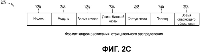 Устройство мобильной связи с множеством приемопередатчиков и способы отрицательного планирования (патент 2450492)