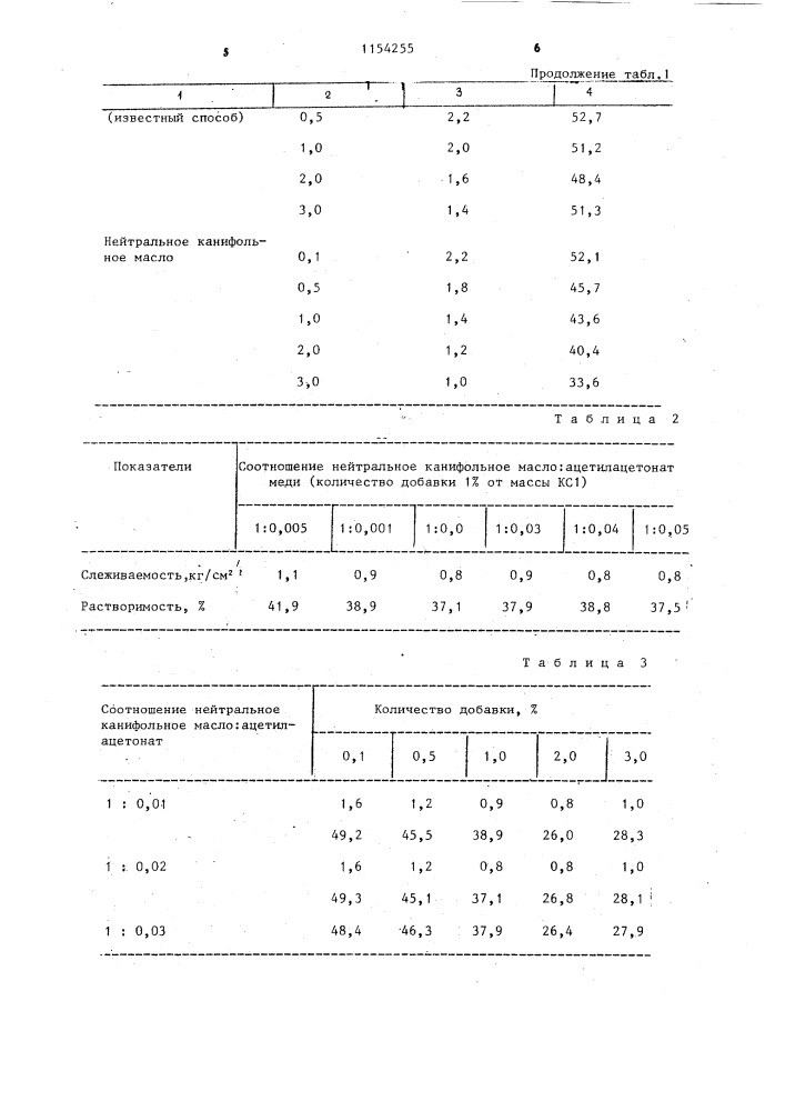 Способ уменьшения слеживаемости калийного удобрения (патент 1154255)