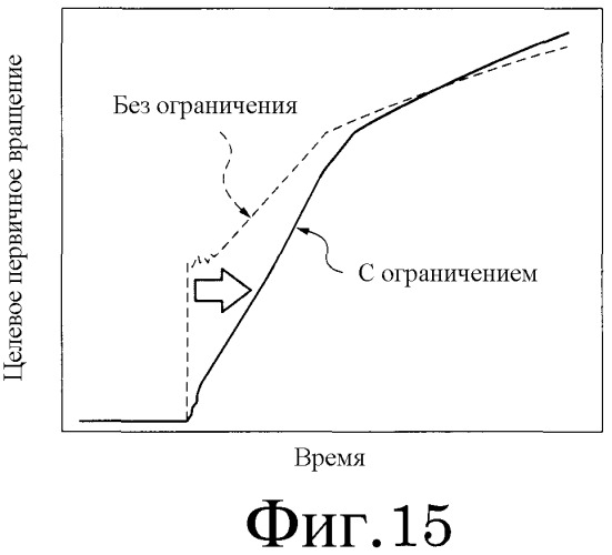 Устройство и способ управления бесступенчатой трансмиссией ременного типа (патент 2490533)
