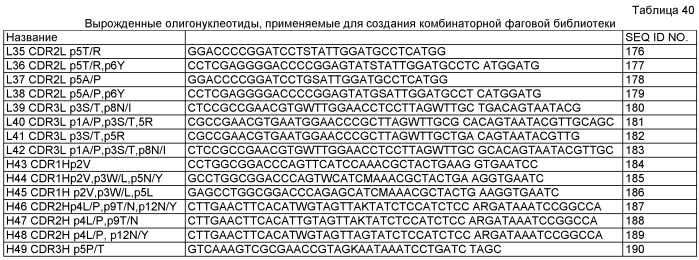 Гуманизированные антитела к cd19 и их применение для лечения онкологического, связанного с трансплантацией и аутоиммунного заболевания (патент 2495882)