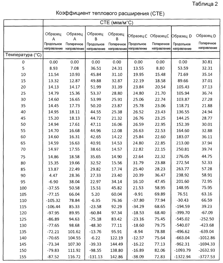 Повторно герметизируемый многослойный материал для термогерметизируемой упаковки (патент 2608284)