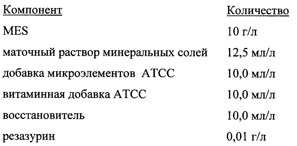 Способ культивирования ацетогенных бактерий на синтез-газе (патент 2629997)