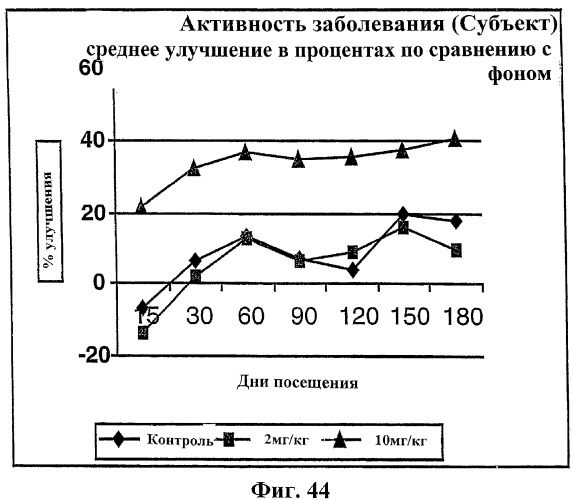 Способ лечения сердечно-сосудистого заболевания с применением растворимого ctla4 (патент 2353384)