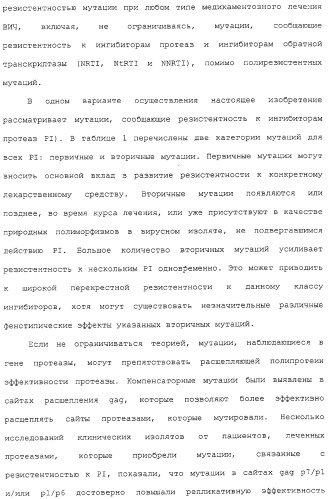 Новые мутационные профили обратной транскриптазы вич-1, коррелирующие с фенотипической резистентностью к лекарственным средствам (патент 2318213)