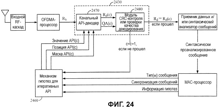 Декодирование каналов с помощью априорной информации в мар-сообщениях канала (патент 2454795)