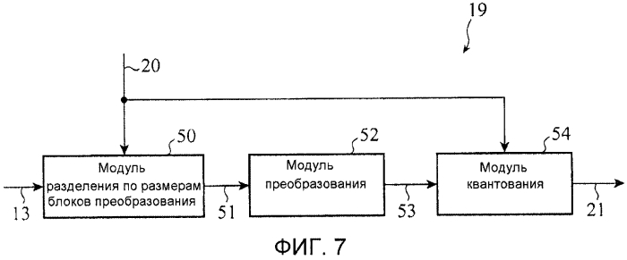 Устройство кодирования движущихся изображений и устройство декодирования движущихся изображений (патент 2573222)