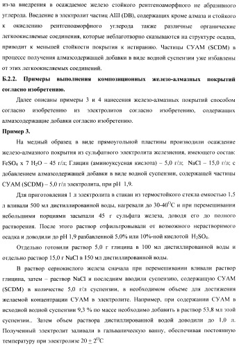 Композиционное металл-алмазное покрытие, способ его получения, электролит, алмазосодержащая добавка электролита и способ ее получения (патент 2404294)