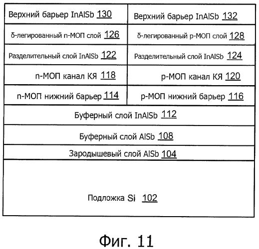 Кмоп устройства на основе сурьмы (патент 2419916)