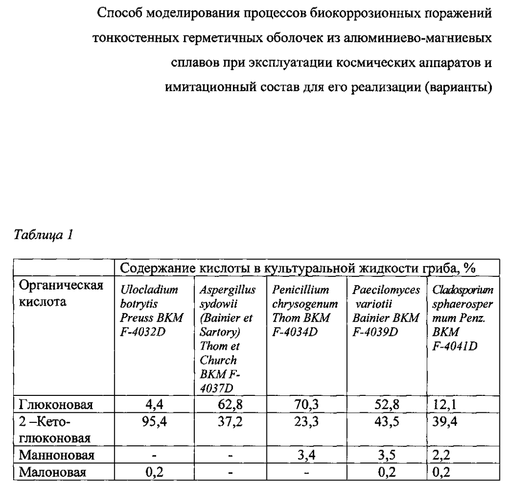 Способ моделирования процессов биокоррозионных поражений тонкостенных герметичных оболочек из алюминиево-магниевых сплавов при эксплуатации космических аппаратов и имитационный состав для его реализации (варианты) (патент 2603797)