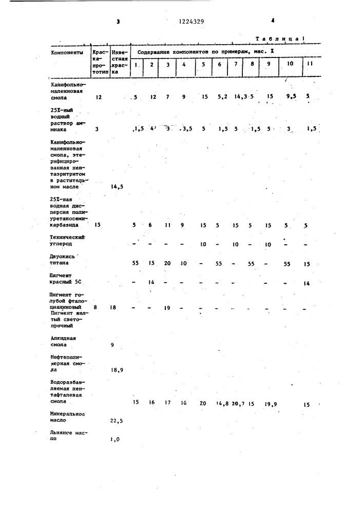 Водоразбавляемая краска для тампопечати (патент 1224329)