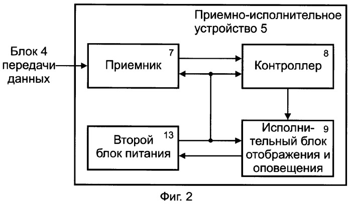 Система для обнаружения утечки текущих сред и тревожного оповещения (патент 2358252)