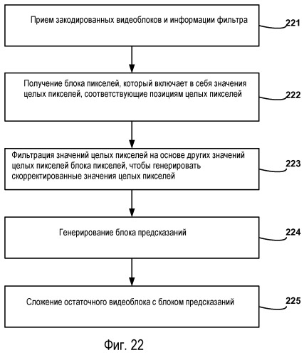 Поддержка интерполяционного фильтра для субпиксельного разрешения в видеокодировании (патент 2477576)