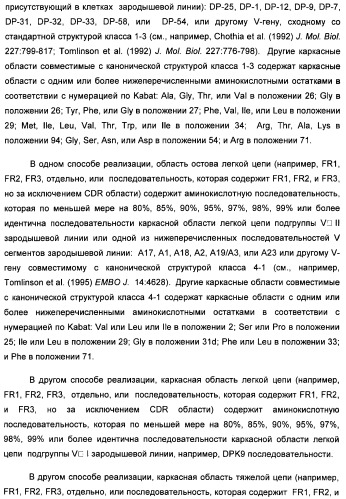 Il-13 связывающие агенты (патент 2434881)