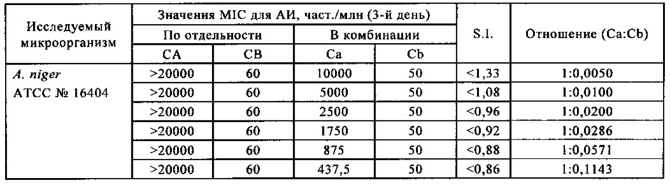 Микробицидная композиция (патент 2654625)