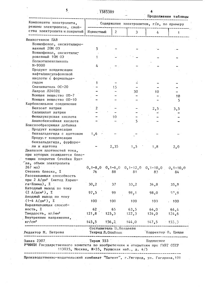 Электролит блестящего цинкования (патент 1585389)