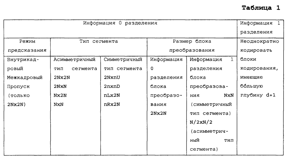 Способ и устройство кодирования режима внутрикадрового предсказания для блока предсказания изображений и способ и устройство декодирования режима внутрикадрового предсказания для блока предсказания изображений (патент 2595932)