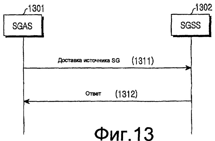 Устройство и способ для доставки содержания управления услугами и информации события уведомления в системе мобильного вещания (патент 2371879)