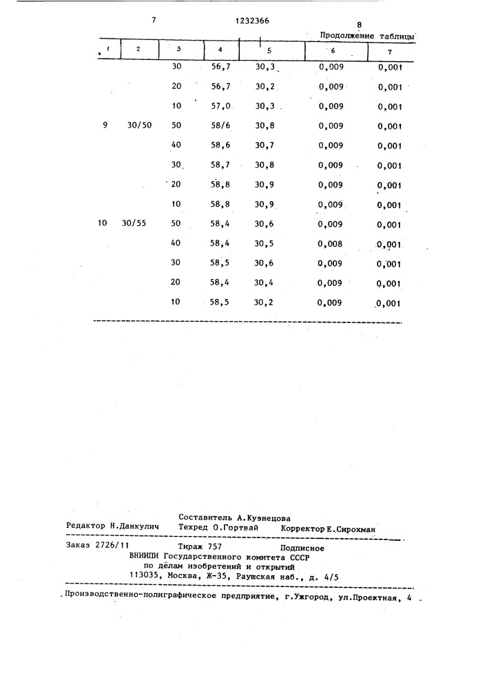 Способ штамповки из жидкого металла (патент 1232366)