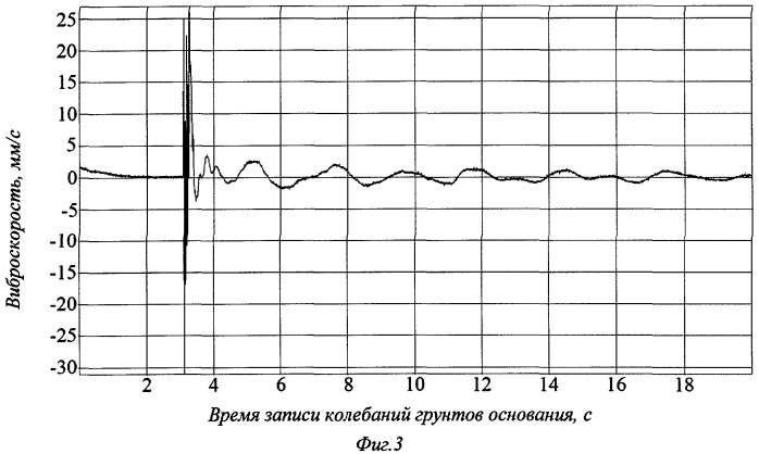 Способ повышения сейсмической надежности фундаментов (патент 2406805)